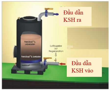 binh loc biogas